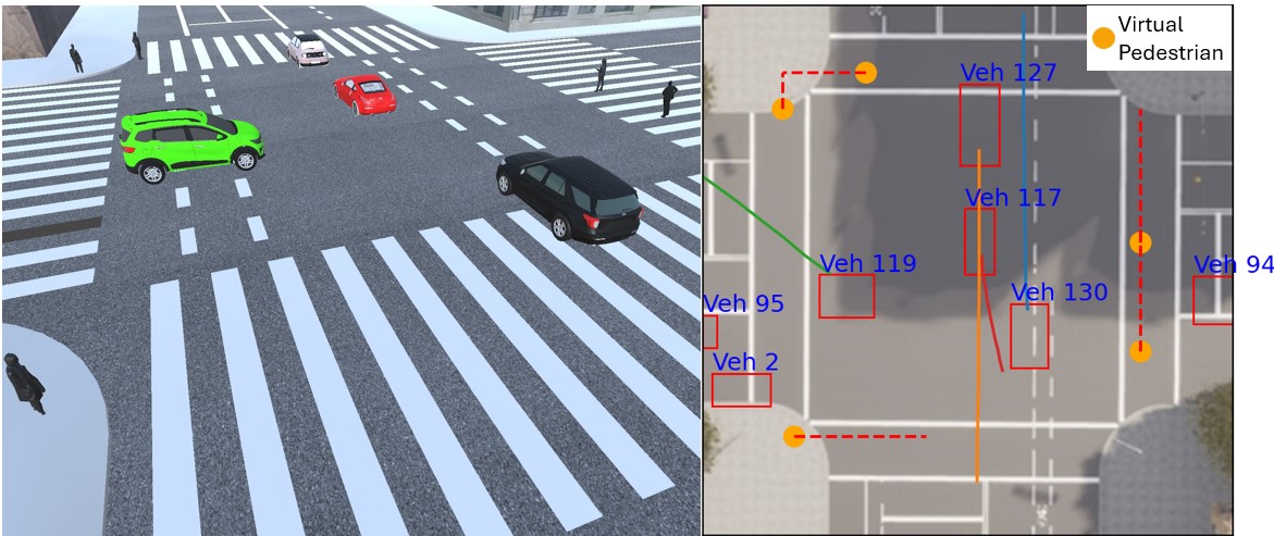Validation with virtual pedestrians in CARLA