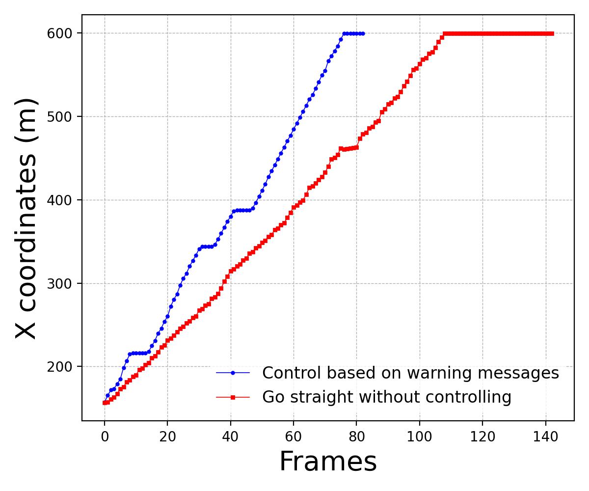 Pedestrian coordinates in CARLA simulation