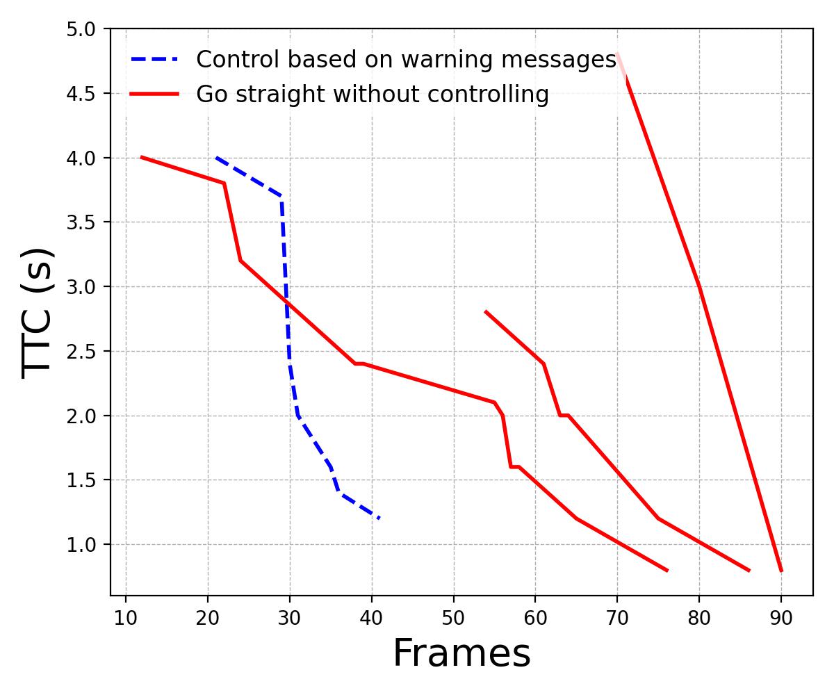 TTC in CARLA simulation